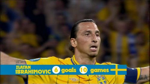Zlatan Ibrahimovic in Match of the Day: Euro 2016 (2016)