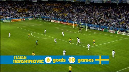 Zlatan Ibrahimovic and Sweden National Football Team in Match of the Day: Euro 2016 (2016)