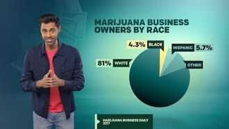 Episode 2 The Legal Marijuana Industry is Rigged